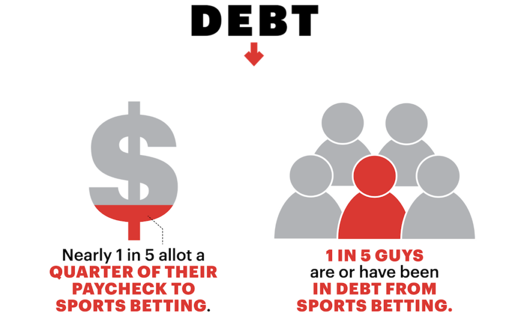 In Debt from Gambling